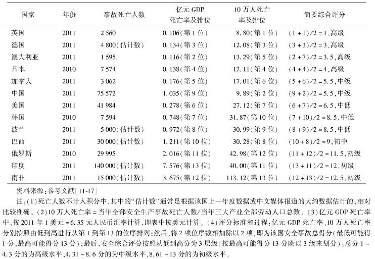 中國的工地施工安全現(xiàn)狀如何？