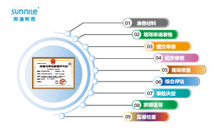 ?；方?jīng)營許可證申請流程圖：保障安全合規(guī)經(jīng)營的路徑