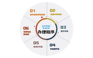 無倉儲?；方?jīng)營許可證辦理步驟