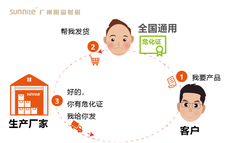 其他地方可以在廣州辦理?；C嗎3